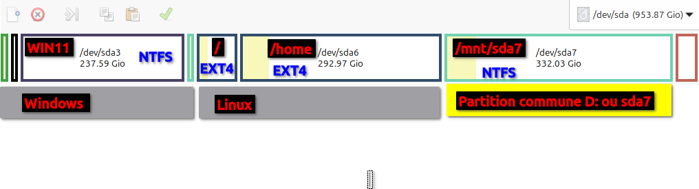 Comment partager des données entre Linux et Windows?